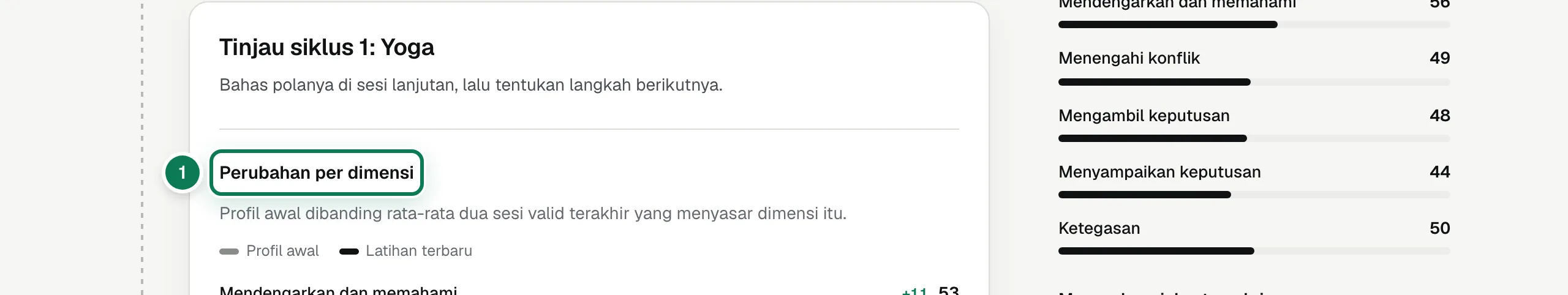 Perubahan tiap dimensi.